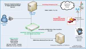 112 eCall Router InBand PSAP IVS Server